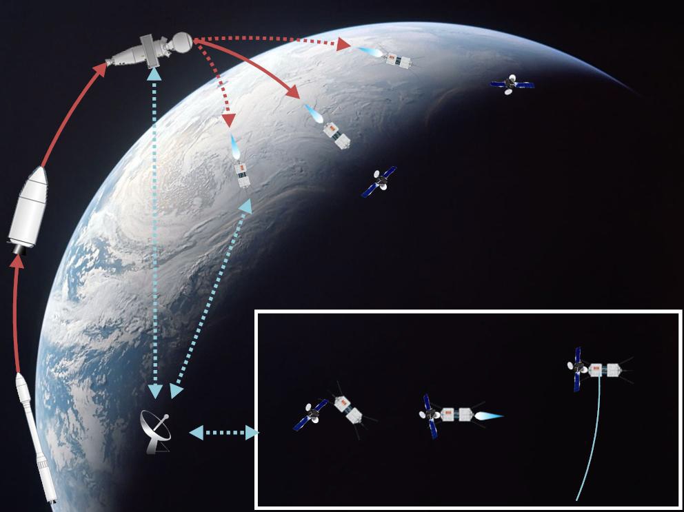 Drone & Mothership Plan